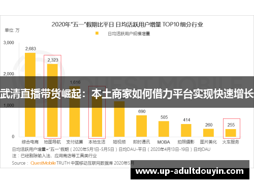 武清直播带货崛起：本土商家如何借力平台实现快速增长