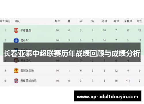 长春亚泰中超联赛历年战绩回顾与成绩分析 长春亚泰中超联赛历年战绩回顾与成绩分析